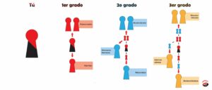 Relaciones familiares