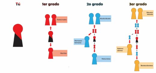 Relaciones familiares