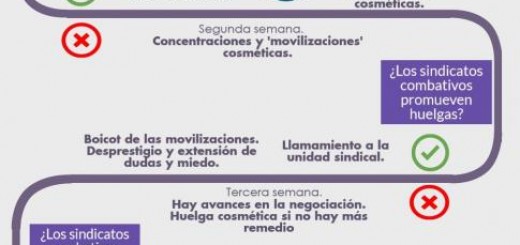 Cómo domesticar la lucha en un ERE para despedir amistosamente