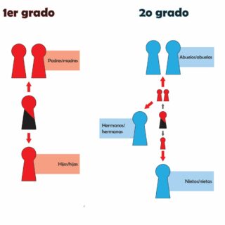 Relaciones familiares